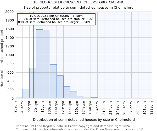10, GLOUCESTER CRESCENT, CHELMSFORD, CM1 4NG: Size of property relative to detached houses in Chelmsford