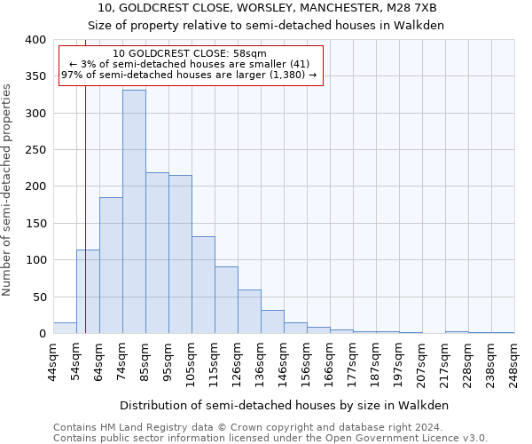 10, GOLDCREST CLOSE, WORSLEY, MANCHESTER, M28 7XB: Size of property relative to detached houses in Walkden