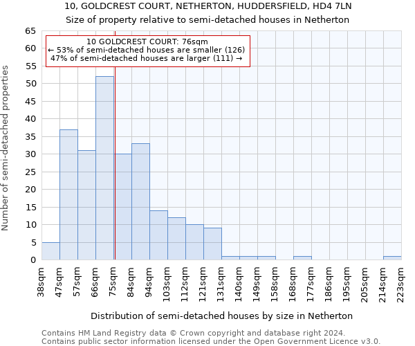 10, GOLDCREST COURT, NETHERTON, HUDDERSFIELD, HD4 7LN: Size of property relative to detached houses in Netherton