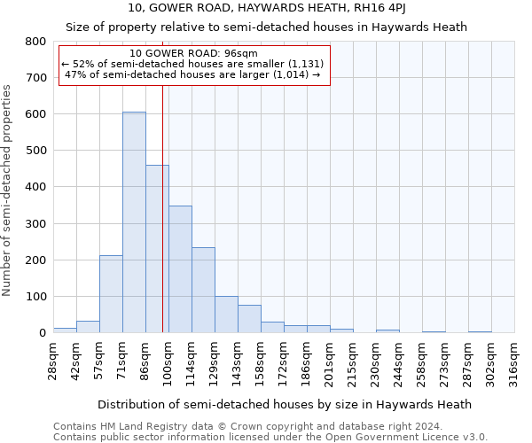 10, GOWER ROAD, HAYWARDS HEATH, RH16 4PJ: Size of property relative to detached houses in Haywards Heath