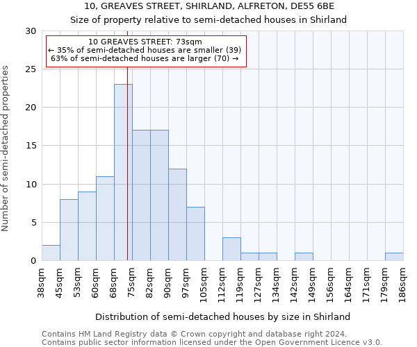 10, GREAVES STREET, SHIRLAND, ALFRETON, DE55 6BE: Size of property relative to detached houses in Shirland