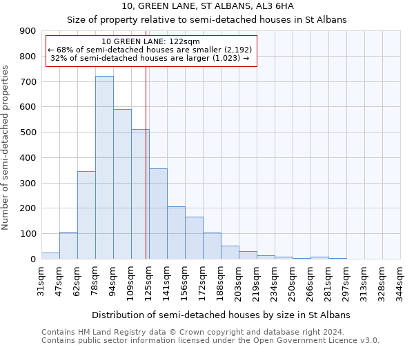 10, GREEN LANE, ST ALBANS, AL3 6HA: Size of property relative to detached houses in St Albans