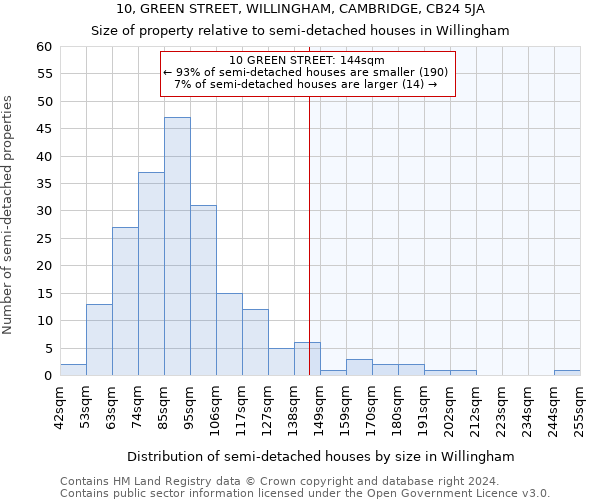 10, GREEN STREET, WILLINGHAM, CAMBRIDGE, CB24 5JA: Size of property relative to detached houses in Willingham