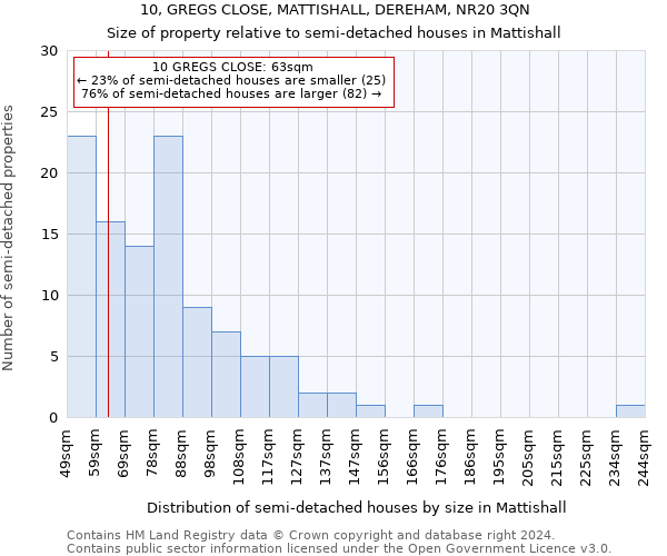 10, GREGS CLOSE, MATTISHALL, DEREHAM, NR20 3QN: Size of property relative to detached houses in Mattishall