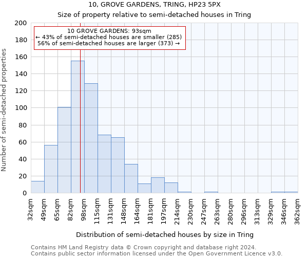 10, GROVE GARDENS, TRING, HP23 5PX: Size of property relative to detached houses in Tring