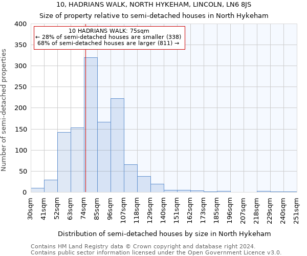 10, HADRIANS WALK, NORTH HYKEHAM, LINCOLN, LN6 8JS: Size of property relative to detached houses in North Hykeham