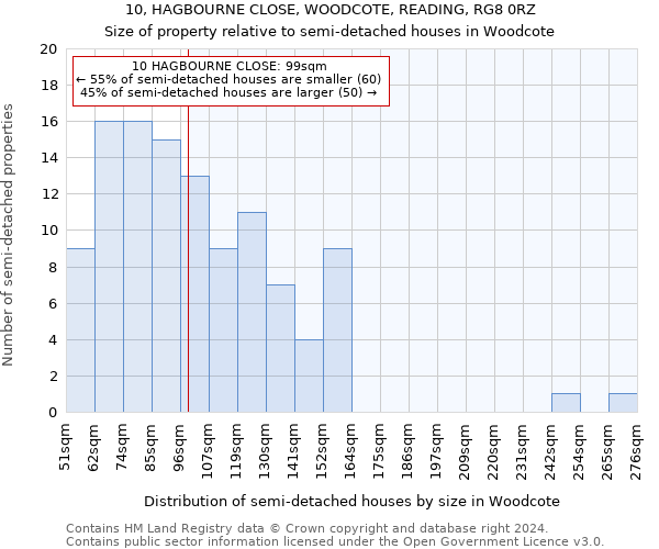 10, HAGBOURNE CLOSE, WOODCOTE, READING, RG8 0RZ: Size of property relative to detached houses in Woodcote