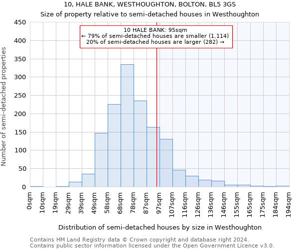 10, HALE BANK, WESTHOUGHTON, BOLTON, BL5 3GS: Size of property relative to detached houses in Westhoughton