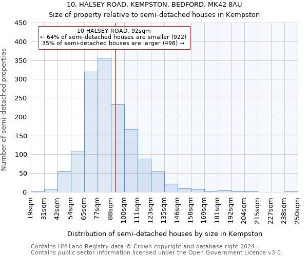 10, HALSEY ROAD, KEMPSTON, BEDFORD, MK42 8AU: Size of property relative to detached houses in Kempston