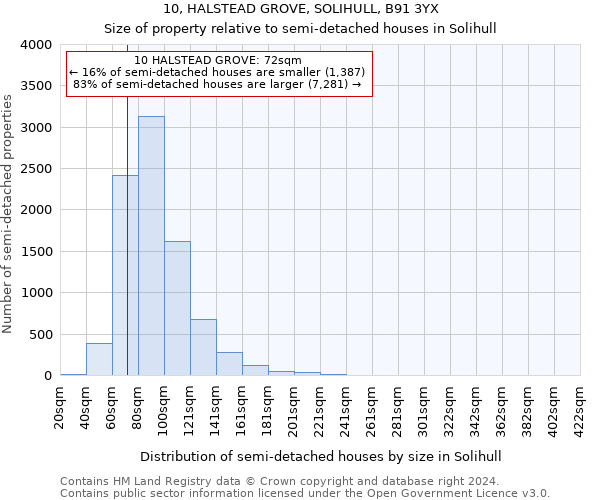 10, HALSTEAD GROVE, SOLIHULL, B91 3YX: Size of property relative to detached houses in Solihull