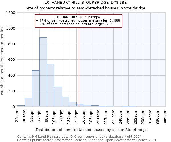 10, HANBURY HILL, STOURBRIDGE, DY8 1BE: Size of property relative to detached houses in Stourbridge