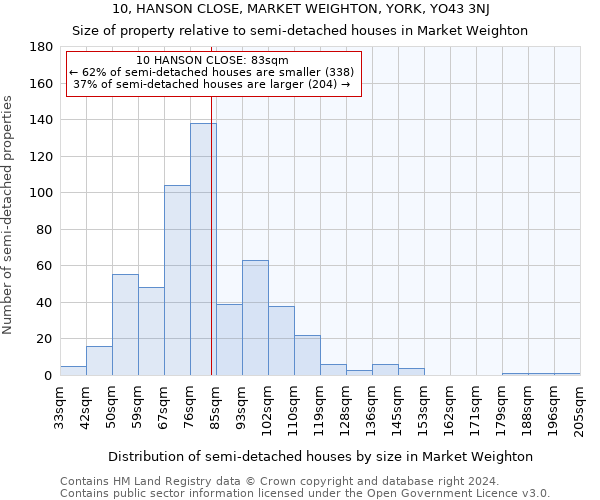 10, HANSON CLOSE, MARKET WEIGHTON, YORK, YO43 3NJ: Size of property relative to detached houses in Market Weighton