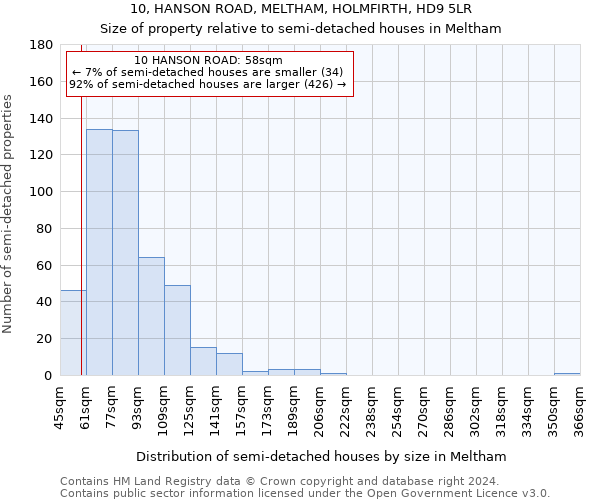 10, HANSON ROAD, MELTHAM, HOLMFIRTH, HD9 5LR: Size of property relative to detached houses in Meltham