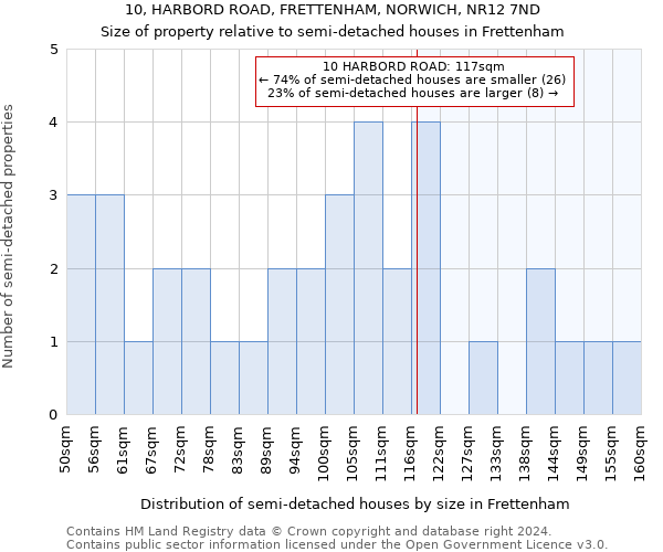 10, HARBORD ROAD, FRETTENHAM, NORWICH, NR12 7ND: Size of property relative to detached houses in Frettenham