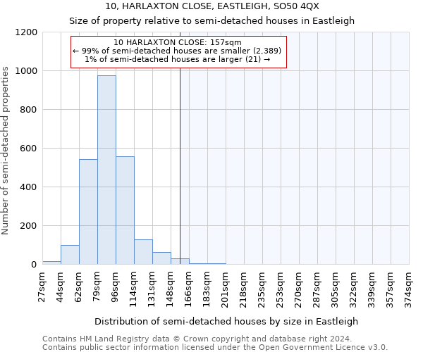 10, HARLAXTON CLOSE, EASTLEIGH, SO50 4QX: Size of property relative to detached houses in Eastleigh