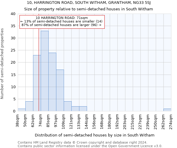 10, HARRINGTON ROAD, SOUTH WITHAM, GRANTHAM, NG33 5SJ: Size of property relative to detached houses in South Witham