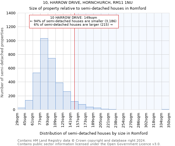 10, HARROW DRIVE, HORNCHURCH, RM11 1NU: Size of property relative to detached houses in Romford