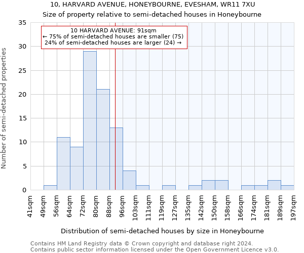 10, HARVARD AVENUE, HONEYBOURNE, EVESHAM, WR11 7XU: Size of property relative to detached houses in Honeybourne