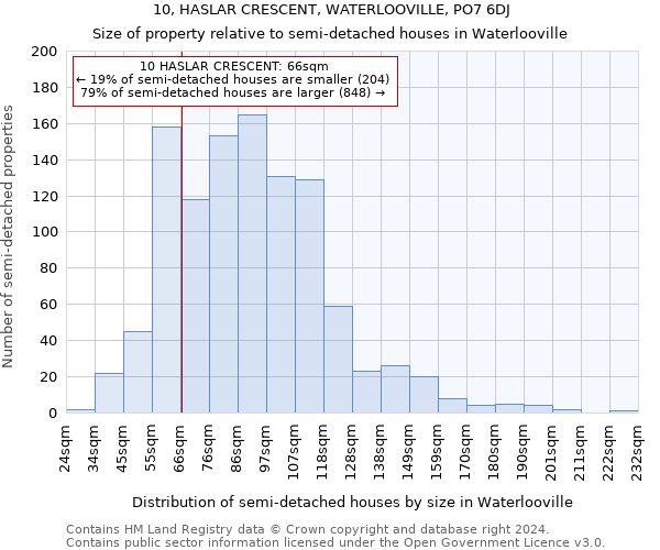 10, HASLAR CRESCENT, WATERLOOVILLE, PO7 6DJ: Size of property relative to detached houses in Waterlooville