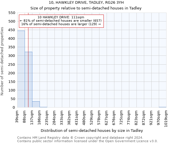 10, HAWKLEY DRIVE, TADLEY, RG26 3YH: Size of property relative to detached houses in Tadley