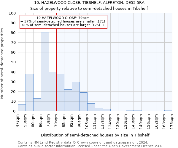 10, HAZELWOOD CLOSE, TIBSHELF, ALFRETON, DE55 5RA: Size of property relative to detached houses in Tibshelf