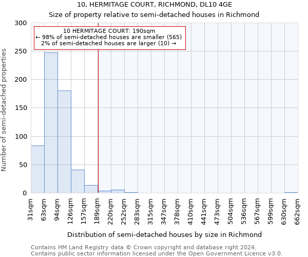 10, HERMITAGE COURT, RICHMOND, DL10 4GE: Size of property relative to detached houses in Richmond