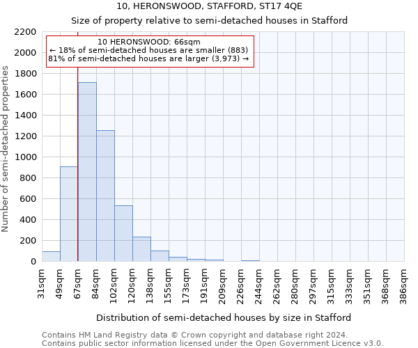 10, HERONSWOOD, STAFFORD, ST17 4QE: Size of property relative to detached houses in Stafford