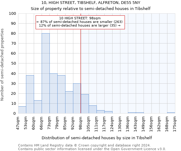 10, HIGH STREET, TIBSHELF, ALFRETON, DE55 5NY: Size of property relative to detached houses in Tibshelf