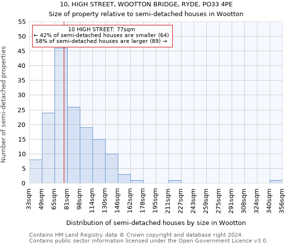 10, HIGH STREET, WOOTTON BRIDGE, RYDE, PO33 4PE: Size of property relative to detached houses in Wootton