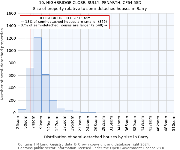 10, HIGHBRIDGE CLOSE, SULLY, PENARTH, CF64 5SD: Size of property relative to detached houses in Barry