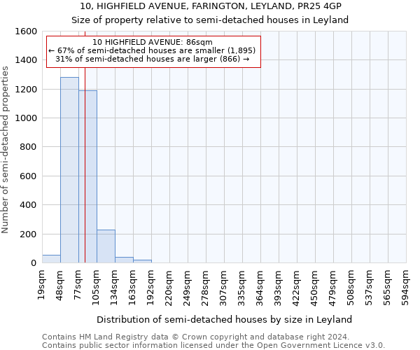 10, HIGHFIELD AVENUE, FARINGTON, LEYLAND, PR25 4GP: Size of property relative to detached houses in Leyland