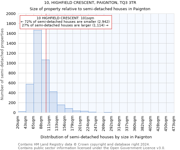 10, HIGHFIELD CRESCENT, PAIGNTON, TQ3 3TR: Size of property relative to detached houses in Paignton