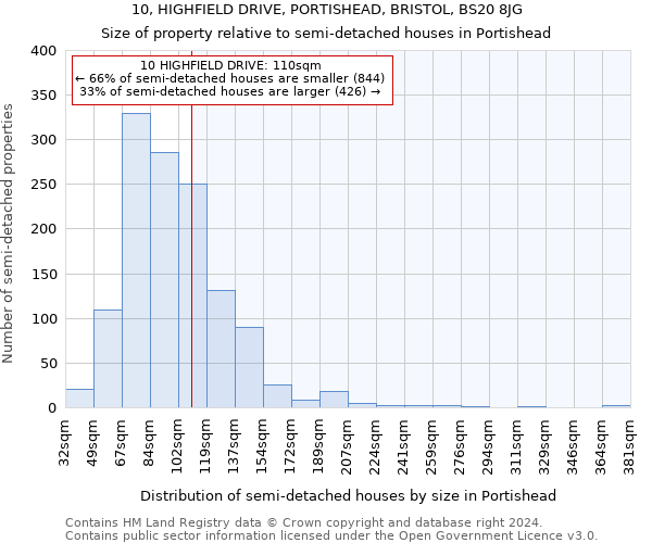 10, HIGHFIELD DRIVE, PORTISHEAD, BRISTOL, BS20 8JG: Size of property relative to detached houses in Portishead