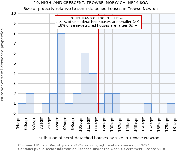 10, HIGHLAND CRESCENT, TROWSE, NORWICH, NR14 8GA: Size of property relative to detached houses in Trowse Newton