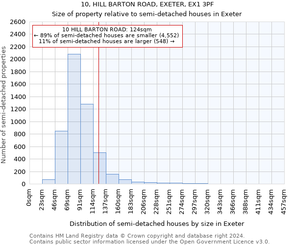 10, HILL BARTON ROAD, EXETER, EX1 3PF: Size of property relative to detached houses in Exeter