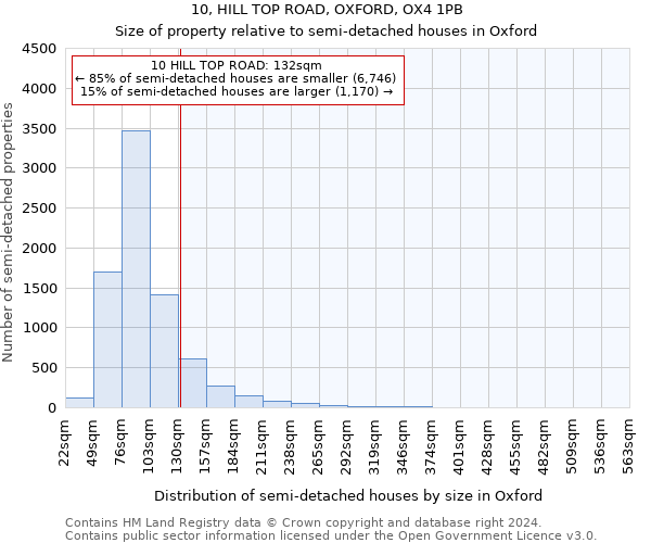 10, HILL TOP ROAD, OXFORD, OX4 1PB: Size of property relative to detached houses in Oxford