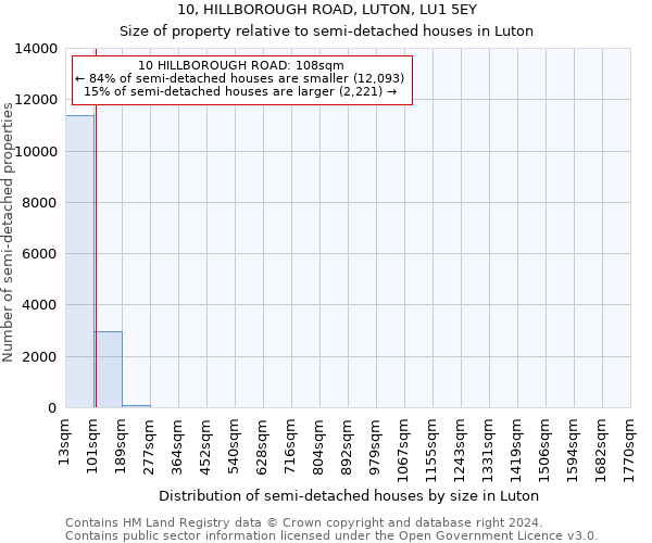 10, HILLBOROUGH ROAD, LUTON, LU1 5EY: Size of property relative to detached houses in Luton