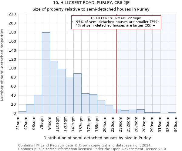 10, HILLCREST ROAD, PURLEY, CR8 2JE: Size of property relative to detached houses in Purley