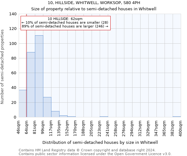 10, HILLSIDE, WHITWELL, WORKSOP, S80 4PH: Size of property relative to detached houses in Whitwell