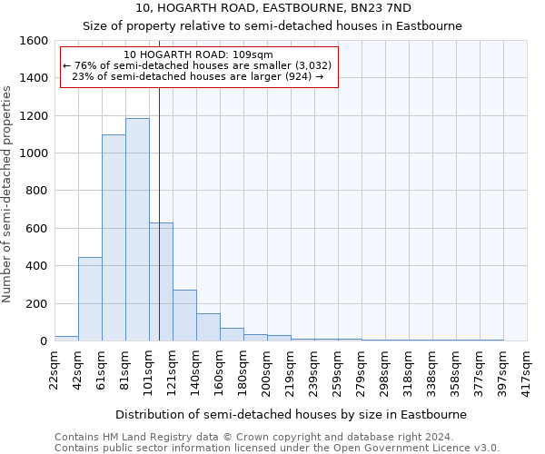 10, HOGARTH ROAD, EASTBOURNE, BN23 7ND: Size of property relative to detached houses in Eastbourne