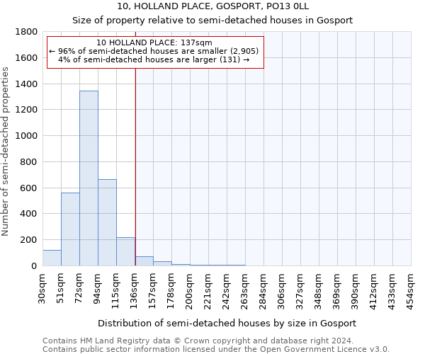 10, HOLLAND PLACE, GOSPORT, PO13 0LL: Size of property relative to detached houses in Gosport