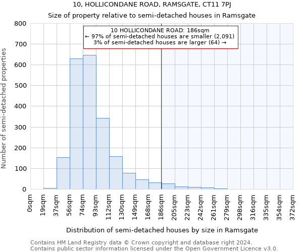 10, HOLLICONDANE ROAD, RAMSGATE, CT11 7PJ: Size of property relative to detached houses in Ramsgate