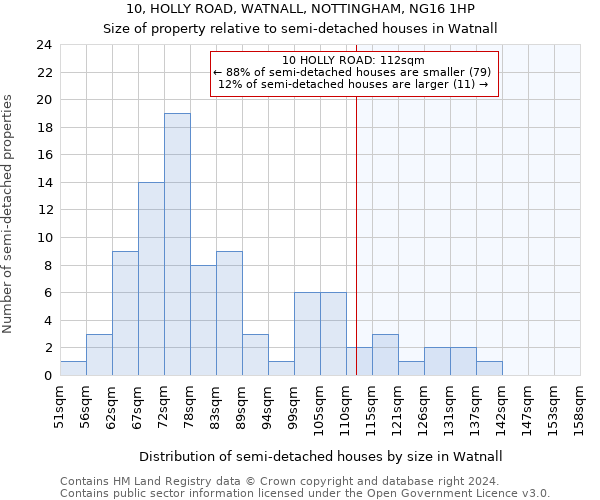 10, HOLLY ROAD, WATNALL, NOTTINGHAM, NG16 1HP: Size of property relative to detached houses in Watnall