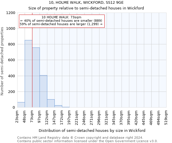 10, HOLME WALK, WICKFORD, SS12 9GE: Size of property relative to detached houses in Wickford