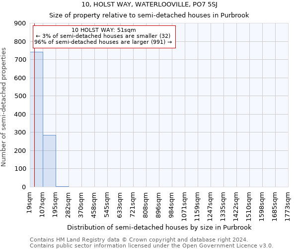 10, HOLST WAY, WATERLOOVILLE, PO7 5SJ: Size of property relative to detached houses in Purbrook