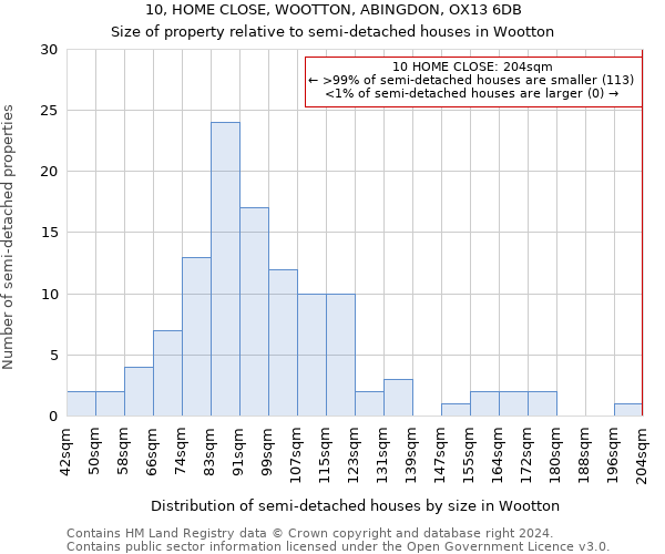 10, HOME CLOSE, WOOTTON, ABINGDON, OX13 6DB: Size of property relative to detached houses in Wootton