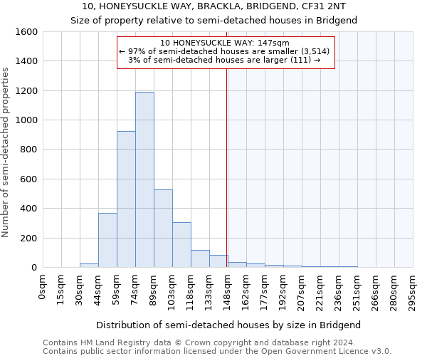10, HONEYSUCKLE WAY, BRACKLA, BRIDGEND, CF31 2NT: Size of property relative to detached houses in Bridgend