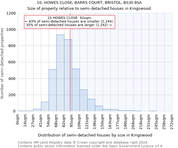 10, HOWES CLOSE, BARRS COURT, BRISTOL, BS30 8SA: Size of property relative to detached houses in Kingswood