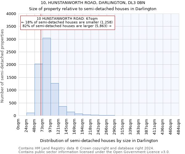 10, HUNSTANWORTH ROAD, DARLINGTON, DL3 0BN: Size of property relative to detached houses in Darlington