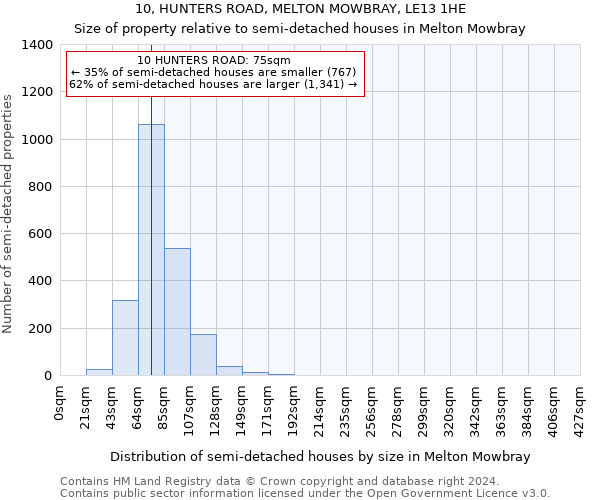 10, HUNTERS ROAD, MELTON MOWBRAY, LE13 1HE: Size of property relative to detached houses in Melton Mowbray